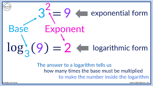 How To Write In Logarithmic Form