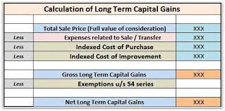 save capital gains tax on of plot