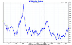 Whats Next For The Us Dollar Moneyweek