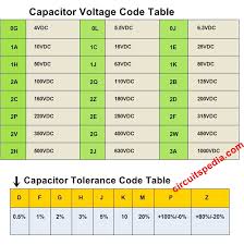 How To Read Capacitor Code Value Ceramic Capacitor Code Chart