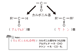 高校化学】「カルボニル化合物の定義」 | 映像授業のTry IT (トライイット)