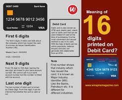 We did not find results for: What Do 16 Digits On Debit Card Means How Does It Works Winspire Magazine