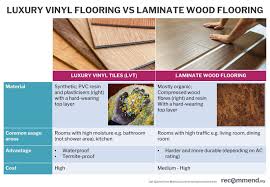 vinyl flooring beginner s guide for