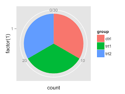 Ggplot2 Pie Chart Quick Start Guide R Software And Data