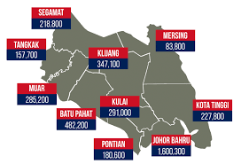 Komunitas india didominasi oleh tamil sebanyak 80% selain itu ada juga yang berasal dari daerah malayalam, gujarat dan punjab. Data Asas Maklumat Ekonomi Negeri Johor Laman Web Rasmi Bpenj Johor