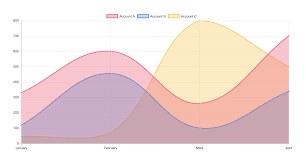 Using Chart Js In Angular With Ng2 Charts Alligator Io