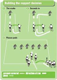 rugby coach weekly rugby drills for