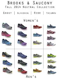 Love Your Brooks Glycerin Or Brooks Ghost Or Your Saucony