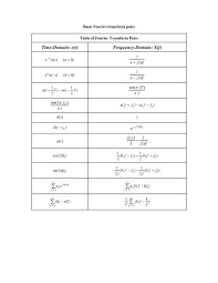 fourier and laplace transform table