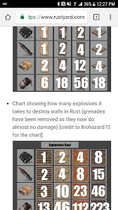 71 Symbolic Rust Explosive Chart