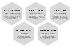 qeli leadership framework and behaviours of effective leaders qeli behaviours of effective leaders