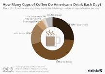 what-type-of-coffee-do-americans-drink-the-most
