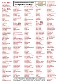 Percy Weston Food Chart