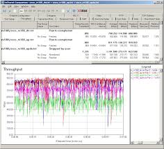 Cisco Rv180 Vpn Router Reviewed Smallnetbuilder Results