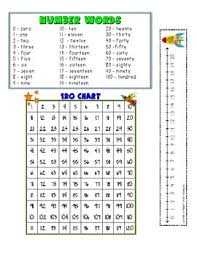 Number Resource 120 Chart Number Words And Number Line Up 0 20