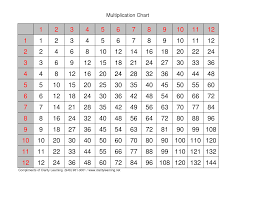 Wedge Chart Pattern Stock Chart Analysis Multiplication