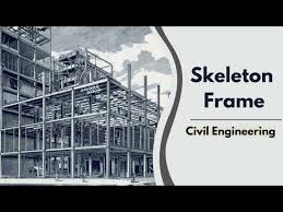 what is skeleton frame building in