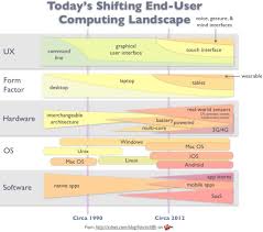 Doug Ross Journal Great Chart Shows How End User