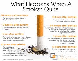 Holy Smoke 15 Shocking Advantages Of Quitting Smoking Get