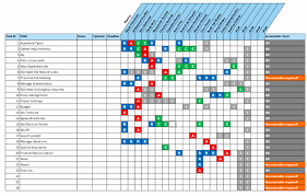 Raci Matrix Template Excel Awesome Raci Chart Markmeckler