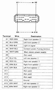 From the sticker on a 1988 factory jeep radio (says jeep all over it) wire colors verified on factory harness. 2004 Honda Accord Radio Wiring 68 Ford Fuse Box Diagram For Wiring Diagram Schematics