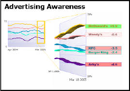 Effective Use Of 3d In A Line Chart Download Scientific