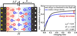 Surface Charge Density In Electrical
