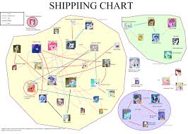 Mlp Shipping Chart How To Get Into A Trade