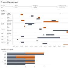 using gantt charts in tableau to manage