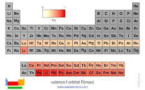 Webelements Periodic Table Periodicity Valence F Orbital