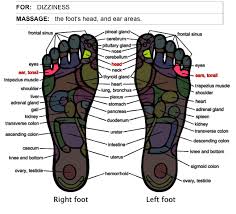 How To Relieve Dizziness With Foot Massage Herbalshop