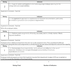Employee Evaluation Form Template Employee Performance