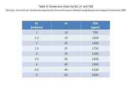 3 Electrical Conductivity Introduction The Electrical