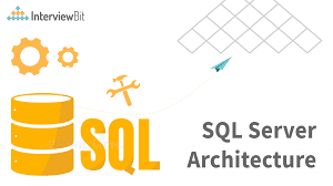 sql server architecture detailed
