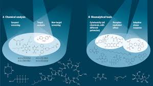 The molecules in a substance have a range of kinetic energies because they don't all move at the same speed. Tracking Complex Mixtures Of Chemicals In Our Changing Environment Science