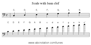 Practice drawing the bass clef sign by tracing over the guidelines. Abc Scale With Bass Clef Trillian Mit Edu Jc Music Abc Src Jcabc2ps 20090401 Abc Scale Bass 0000