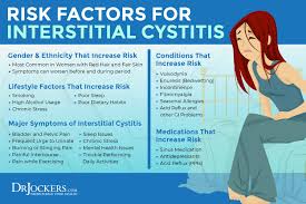 intersial cysis symptoms causes