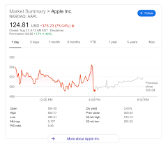 Click on ticker or stock name. Apple 4 For 1 Stock Split Process Completes Appleinsider