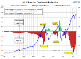 Margin Debt And The Stock Market Investing Com