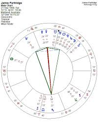 27 Factual Astrology Aspect Patterns