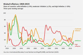What Can The Fed Learn From The History Of Global Inflation