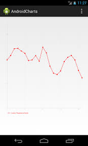 Android Chart Tutorial Achartengine Line Chart Bar Chart