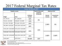 Income Tax Chart For 2017 Earned Income Credit Table 2018