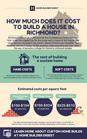 Cost To Build A House In Richmond
