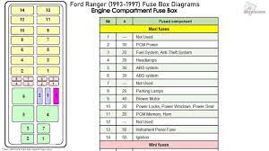 1994 mazda b3000 fuse box diagram. Ford Ranger 1993 1997 Fuse Box Diagrams Youtube
