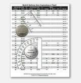 Batteriesandbutter Com Cross Reference Battery Charts