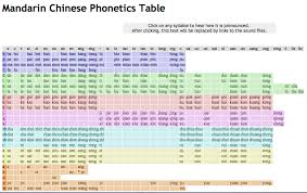 Chinese With Ms W Pinyin Chart