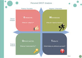 Personal Swot Analysis Examples