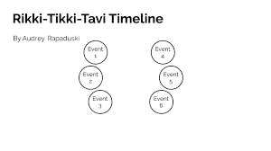 By Derde Wereld Rikki Tikki Tavi Character Chart