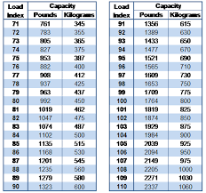 tire load index how to read the load